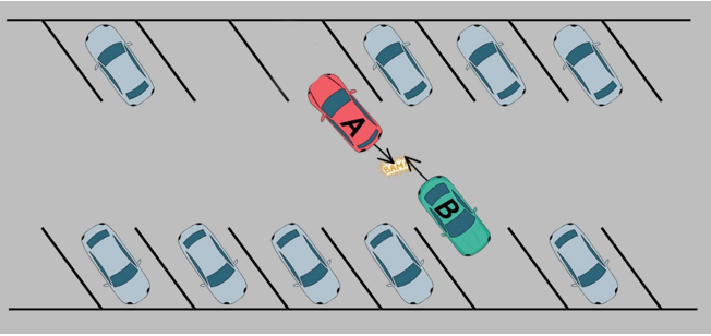 manoeuvres simultanées